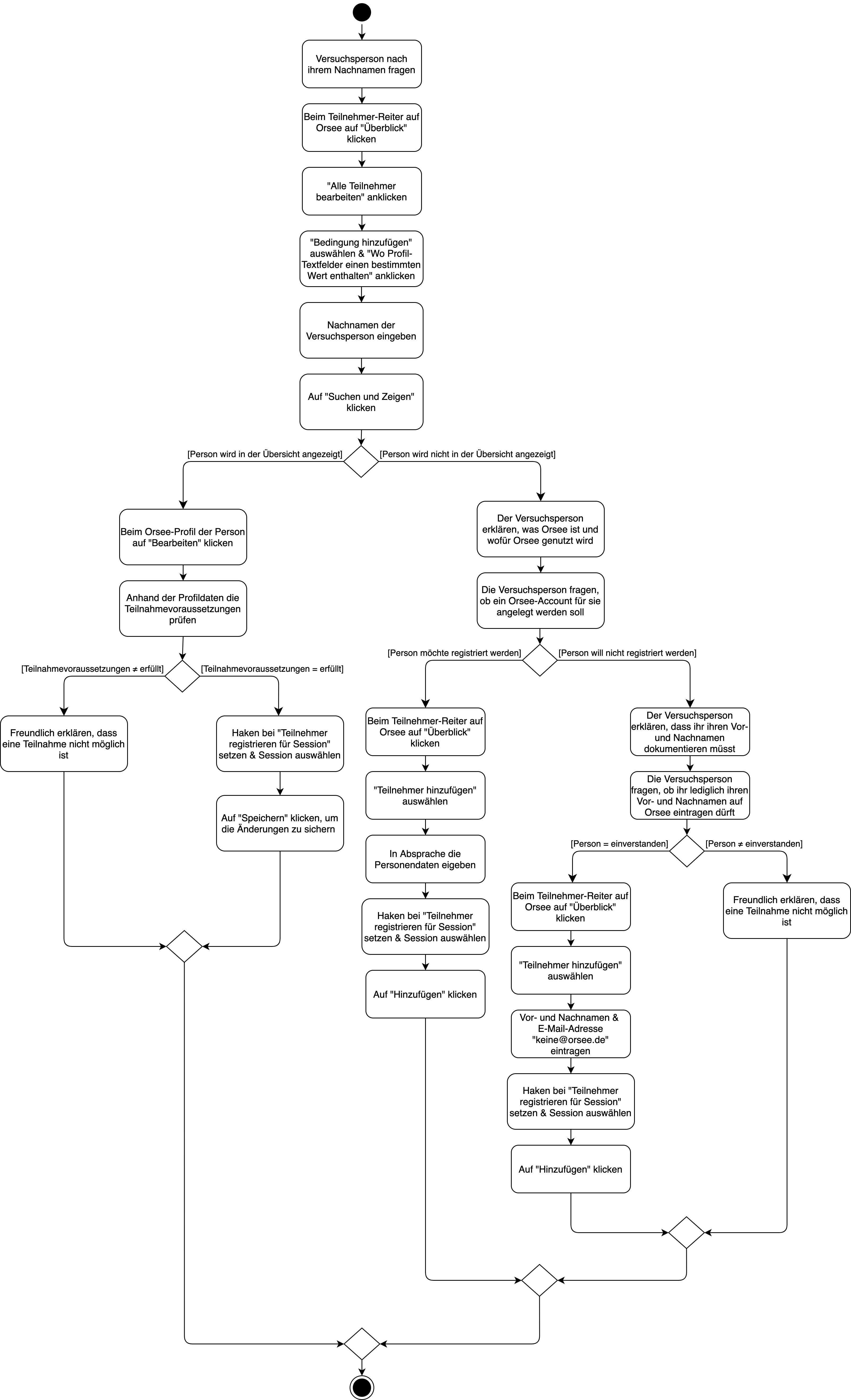 Vorgehen bei einer nicht angemeldeten Versuchsperson